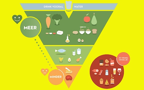 Belgian Food Pyramid Puts Vegan Foods on Top