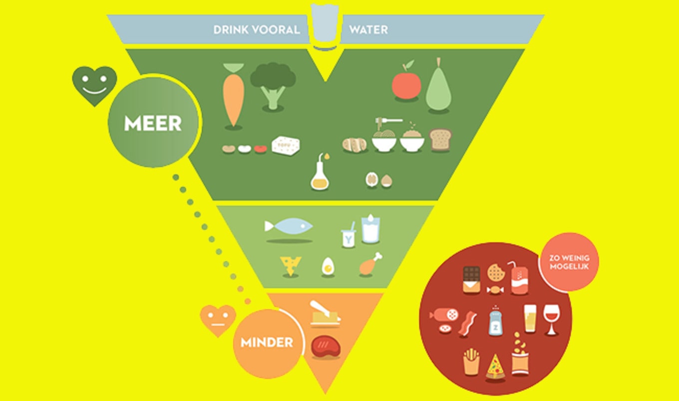 Belgian Food Pyramid Puts Vegan Foods on Top