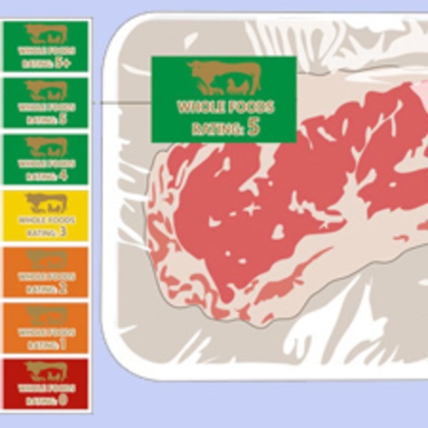 Canada's Welfare Labels