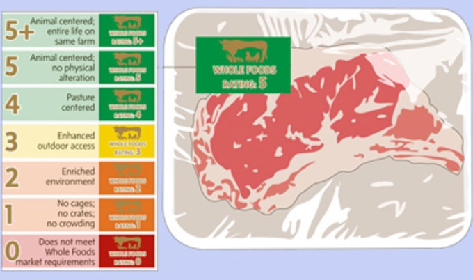 wholefoodslabelsystem2VND