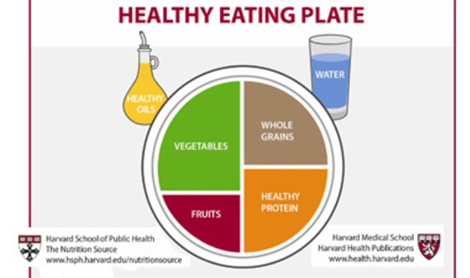 harvardhealthyeatingVND