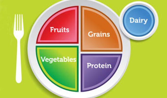 VND.USDAFoodPlate