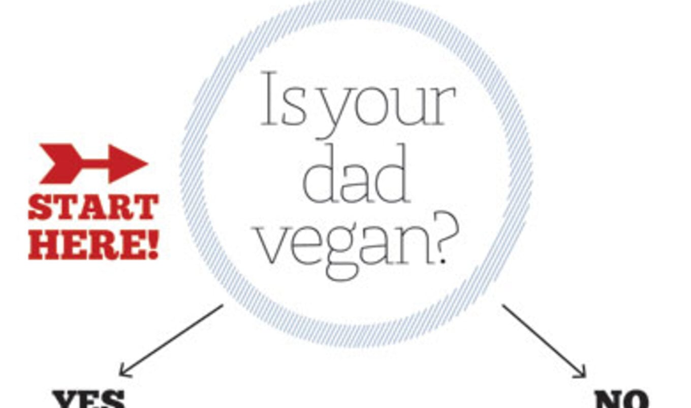 Vegan Father's Day, Flowchart-Style
