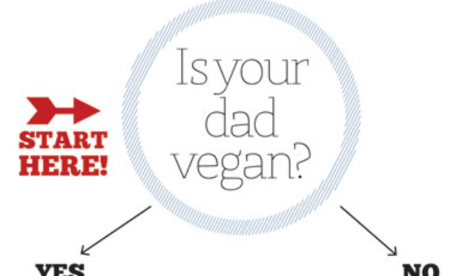 Feature.FathersDayFlowchart